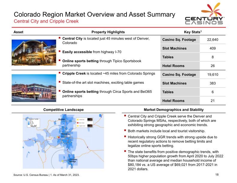 Century Casinos Investor Presentation slide image #20