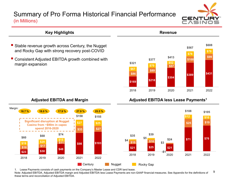 Century Casinos Investor Presentation slide image #11