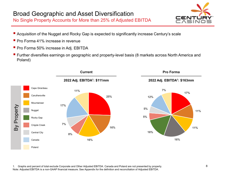 Century Casinos Investor Presentation slide image #10