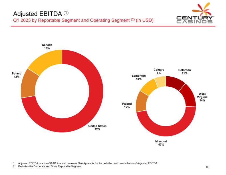 Century Casinos Investor Presentation slide image #18