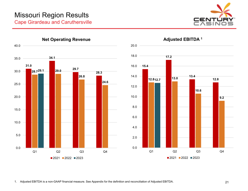 Century Casinos Investor Presentation slide image #23