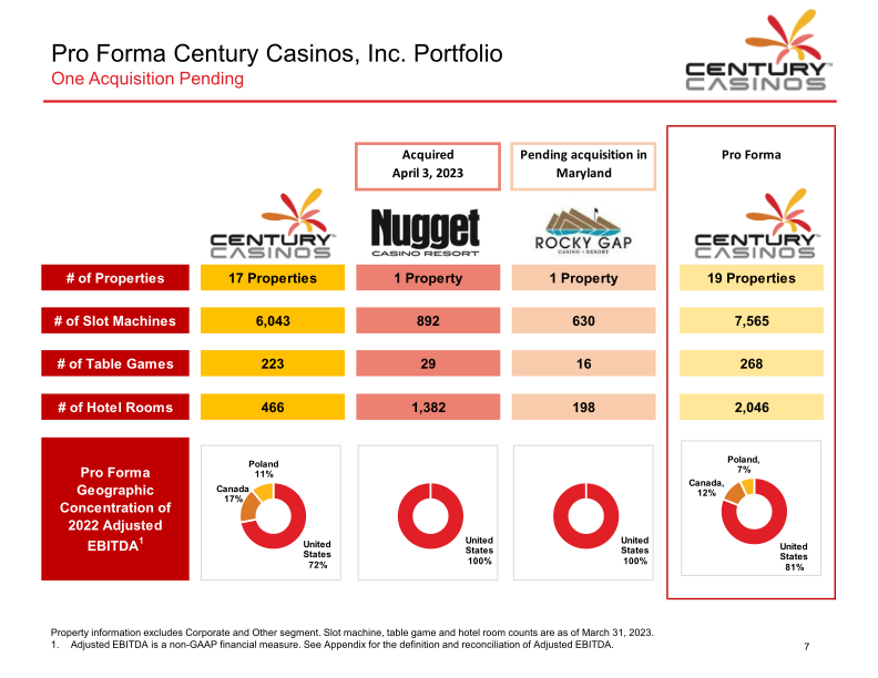 Century Casinos Investor Presentation slide image #9