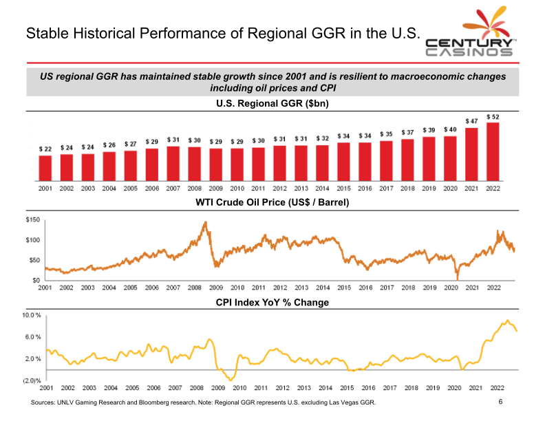 Century Casinos Investor Presentation slide image #8