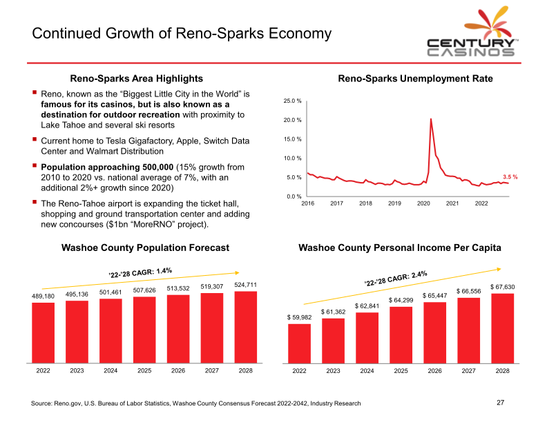 Century Casinos Investor Presentation slide image #29