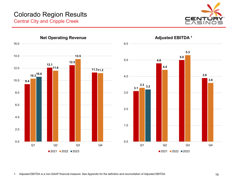 Century Casinos Investor Presentation slide image #21