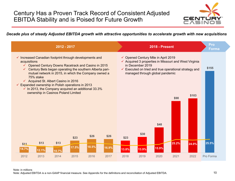 Century Casinos Investor Presentation slide image #12