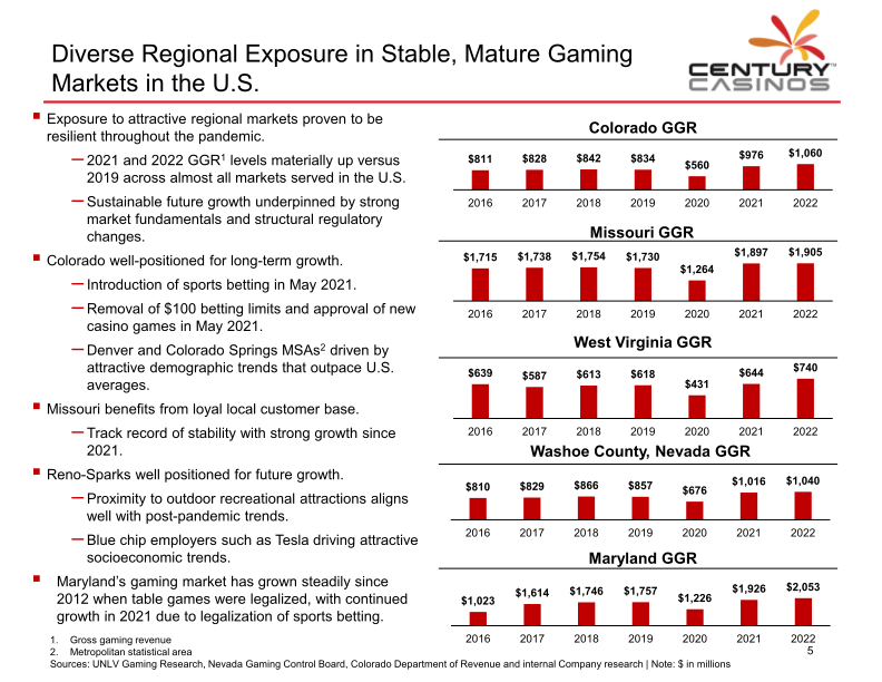 Century Casinos Investor Presentation slide image #7