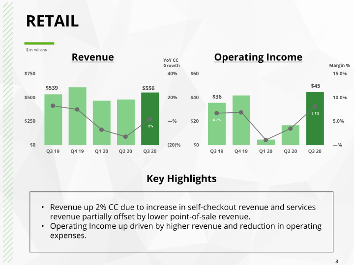 Q3 2020 Earnings Conference Call slide image #9