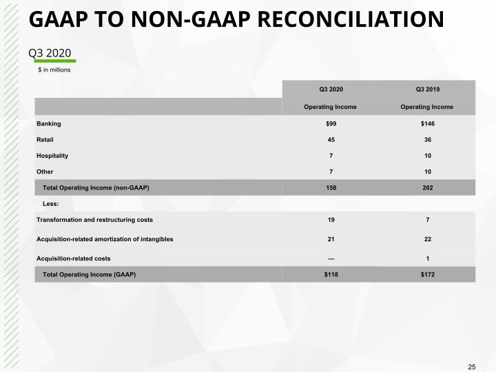 Q3 2020 Earnings Conference Call slide image #26