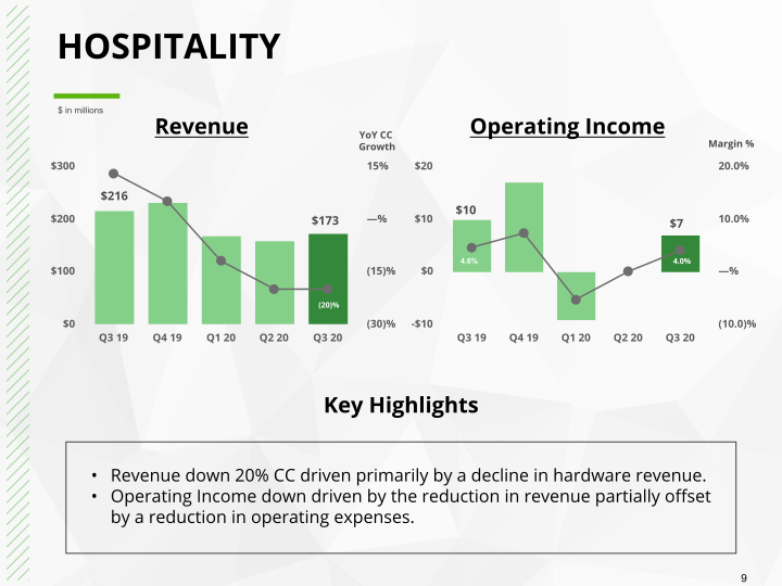 Q3 2020 Earnings Conference Call slide image #10