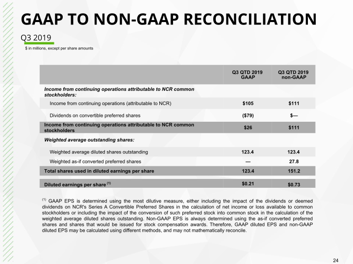 Q3 2020 Earnings Conference Call slide image #25