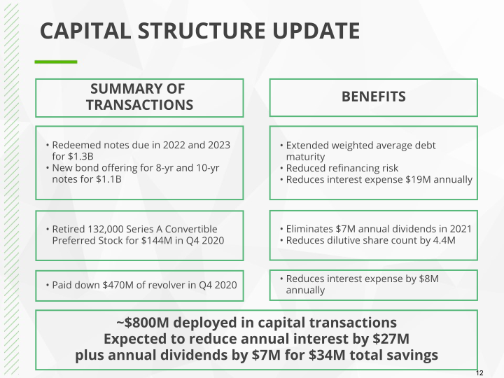 Q3 2020 Earnings Conference Call slide image #13