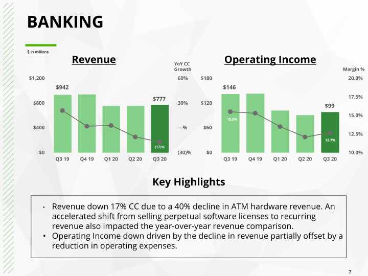 Q3 2020 Earnings Conference Call slide image #8