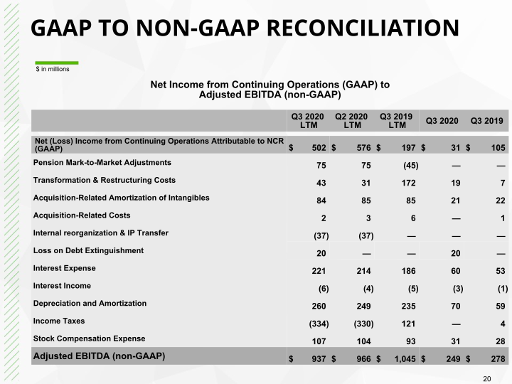 Q3 2020 Earnings Conference Call slide image #21