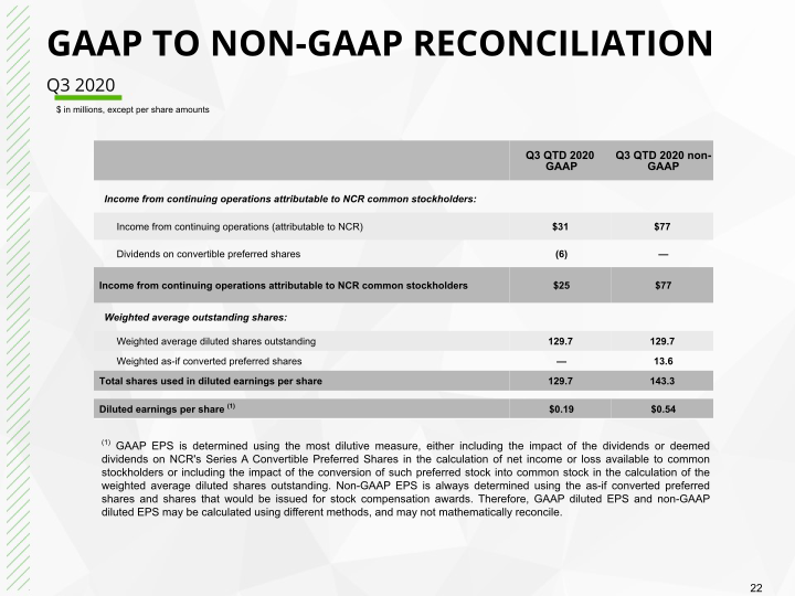 Q3 2020 Earnings Conference Call slide image #23