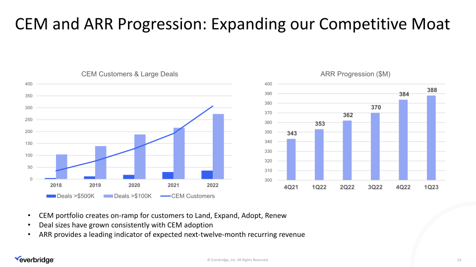 Everbridge First Quarter 2023 Investor Presentation slide image #20