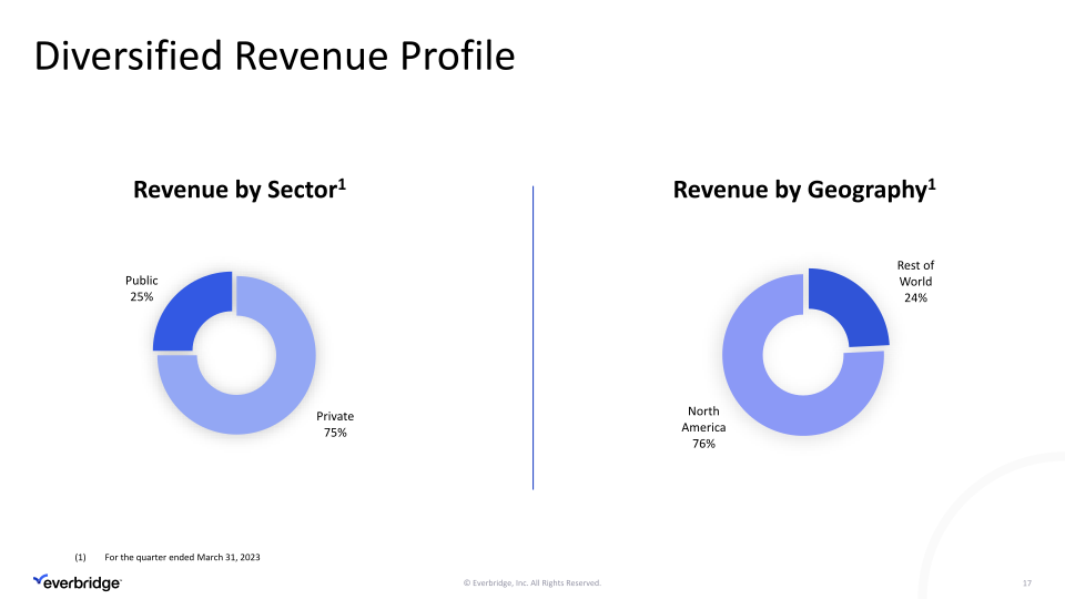 Everbridge First Quarter 2023 Investor Presentation slide image #18