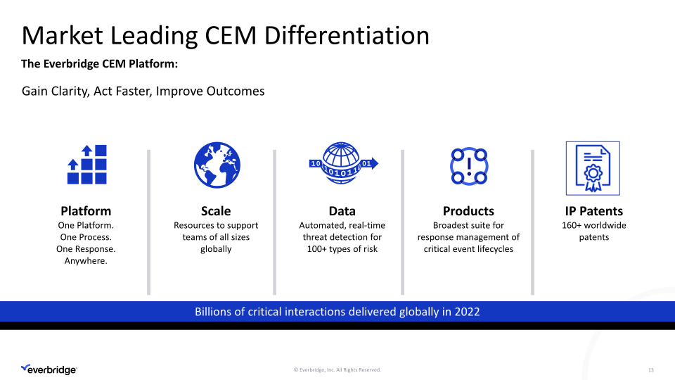 Everbridge First Quarter 2023 Investor Presentation slide image #14