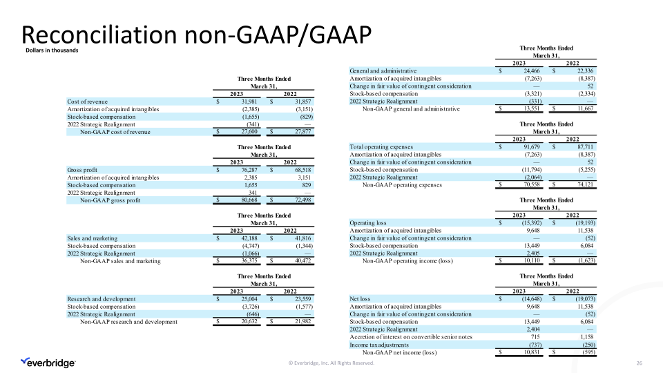 Everbridge First Quarter 2023 Investor Presentation slide image #27