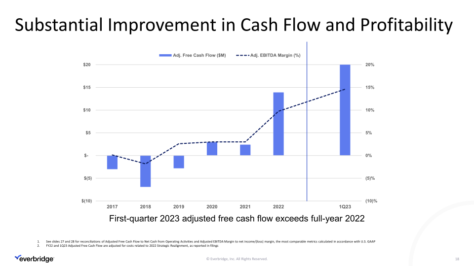 Everbridge First Quarter 2023 Investor Presentation slide image #19