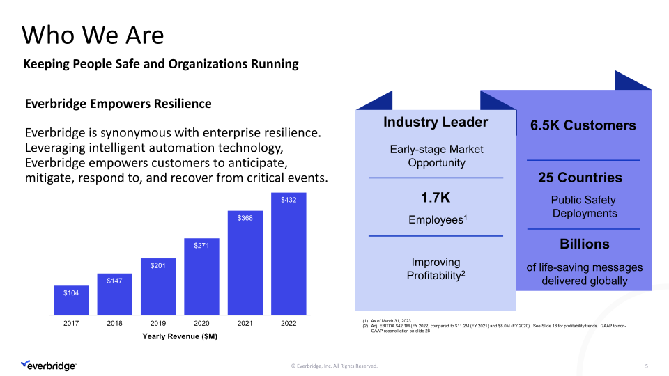 Everbridge First Quarter 2023 Investor Presentation slide image #6