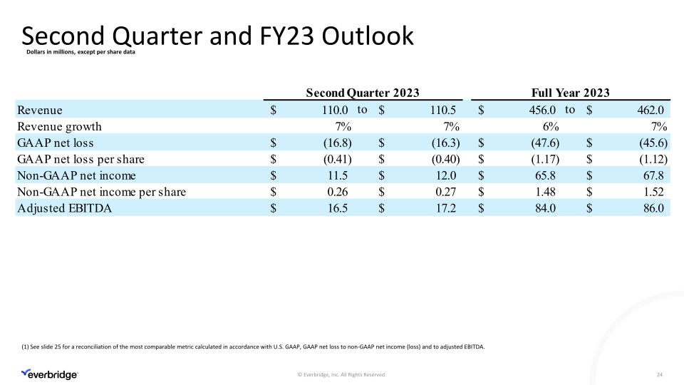 Everbridge First Quarter 2023 Investor Presentation slide image #25