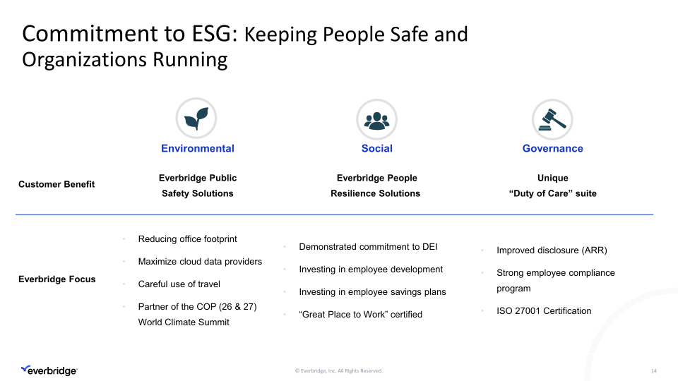 Everbridge First Quarter 2023 Investor Presentation slide image #15