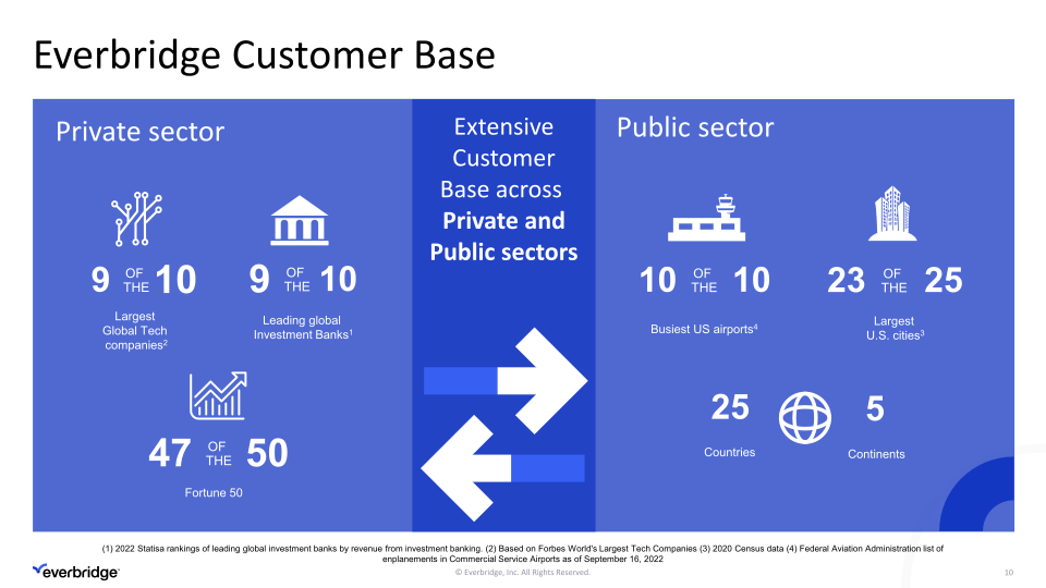 Everbridge First Quarter 2023 Investor Presentation slide image #11