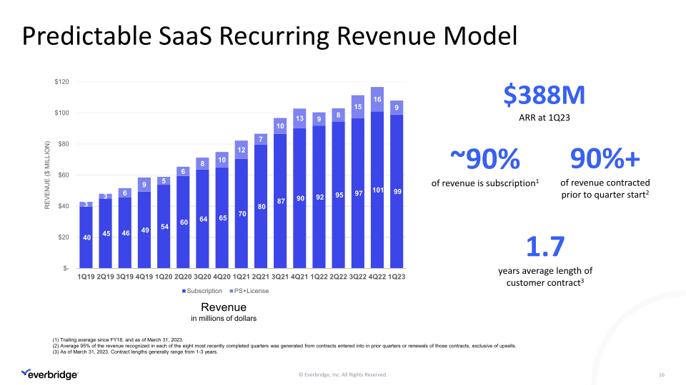 Everbridge First Quarter 2023 Investor Presentation slide image #17