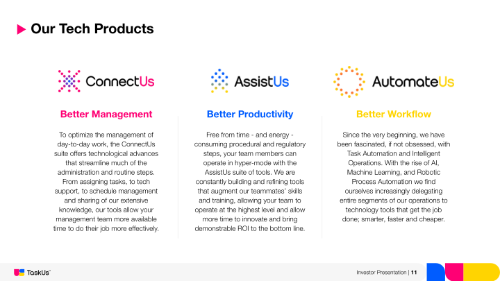 Taskus Investor Presentation slide image #12