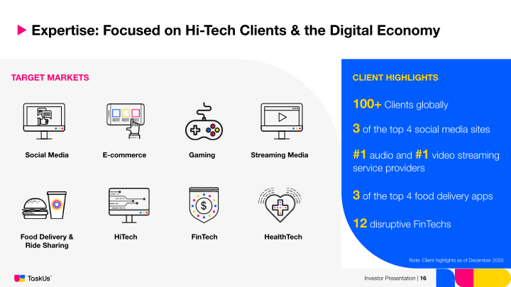 Taskus Investor Presentation slide image #17
