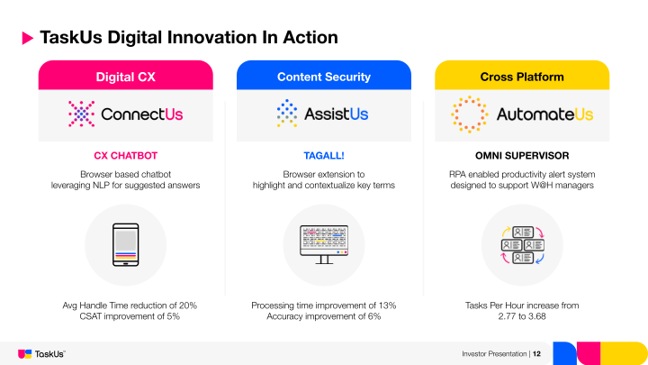 Taskus Investor Presentation slide image #13