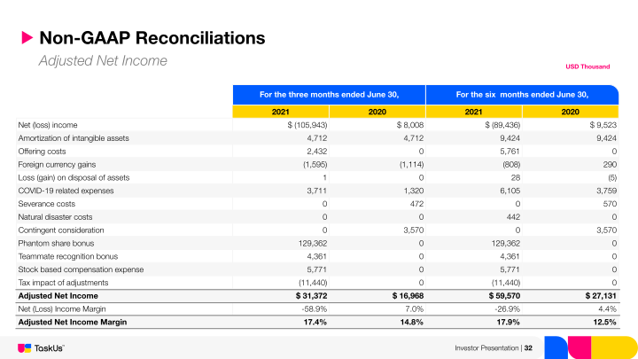 Taskus Investor Presentation slide image #33