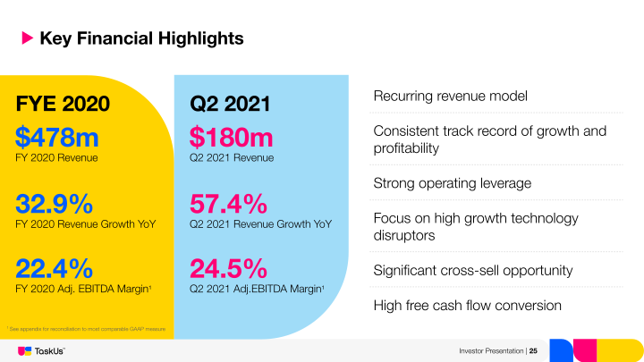 Taskus Investor Presentation slide image #26