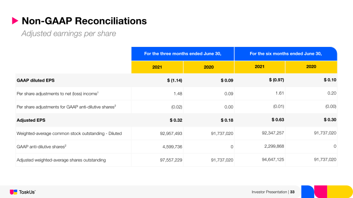 Taskus Investor Presentation slide image #34