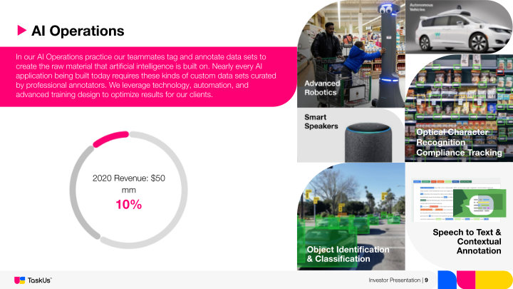 Taskus Investor Presentation slide image #10