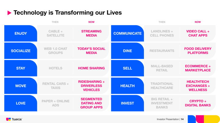 Taskus Investor Presentation slide image #15