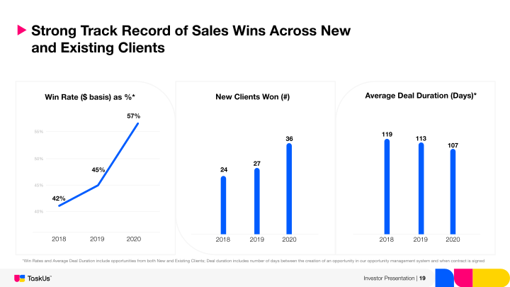 Taskus Investor Presentation slide image #20