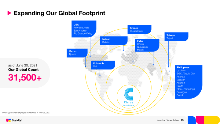 Taskus Investor Presentation slide image #24