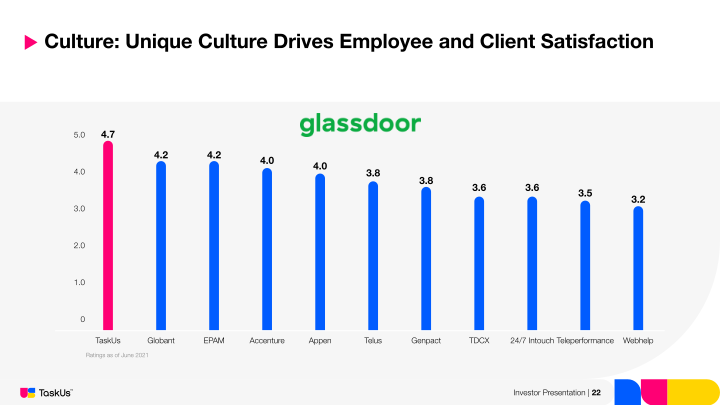 Taskus Investor Presentation slide image #23