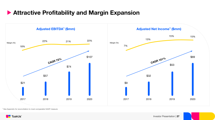 Taskus Investor Presentation slide image #28