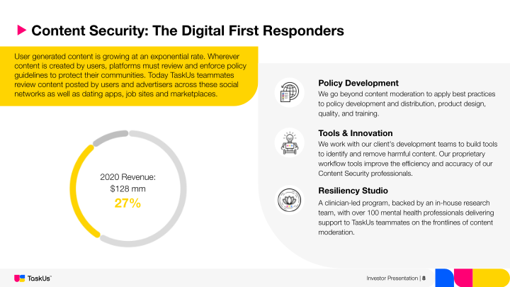 Taskus Investor Presentation slide image #9