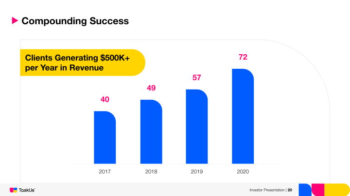 Taskus Investor Presentation slide image #21