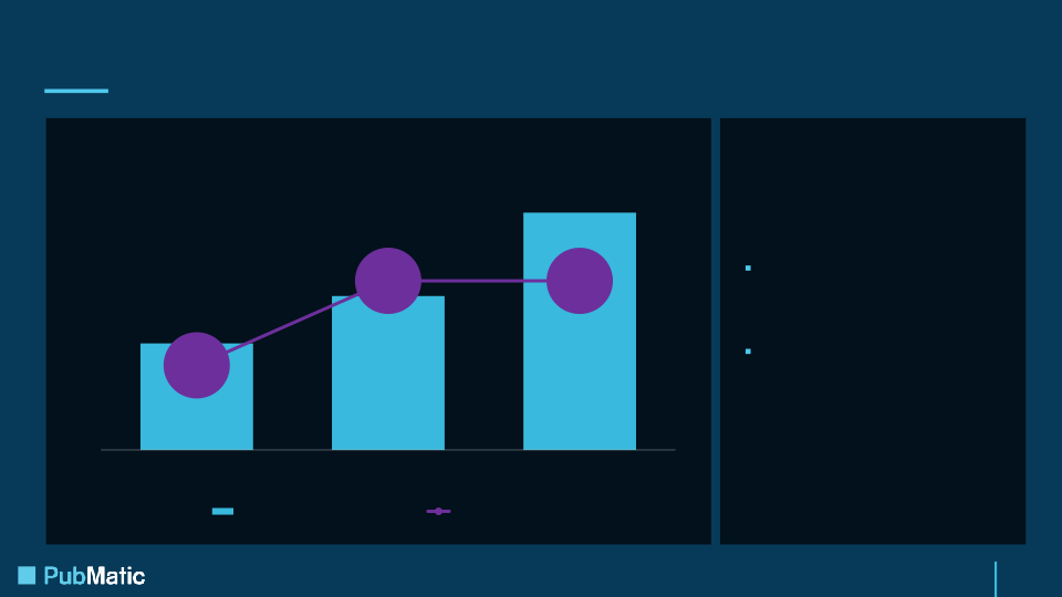 Q3 2021 Earnings Presentation slide image