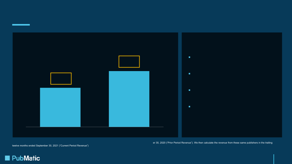 Q3 2021 Earnings Presentation slide image #17