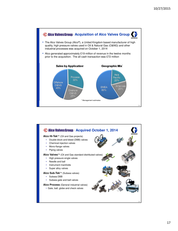 Investor Presentation Third Quarter 2015 slide image #18