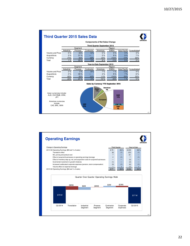 Investor Presentation Third Quarter 2015 slide image #23