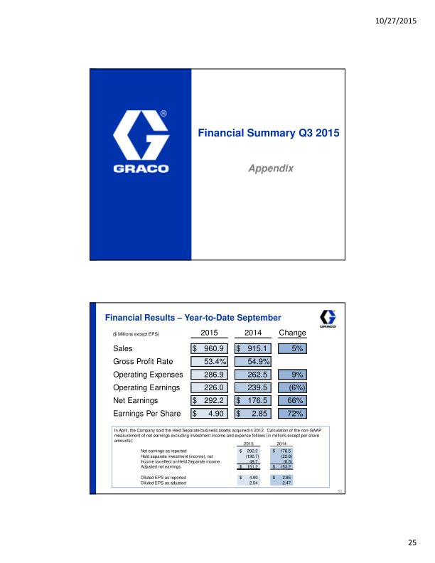 Investor Presentation Third Quarter 2015 slide image #26