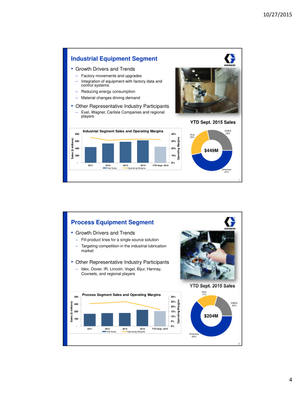 Investor Presentation Third Quarter 2015 slide image #5