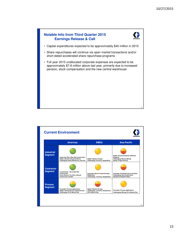 Investor Presentation Third Quarter 2015 slide image #24